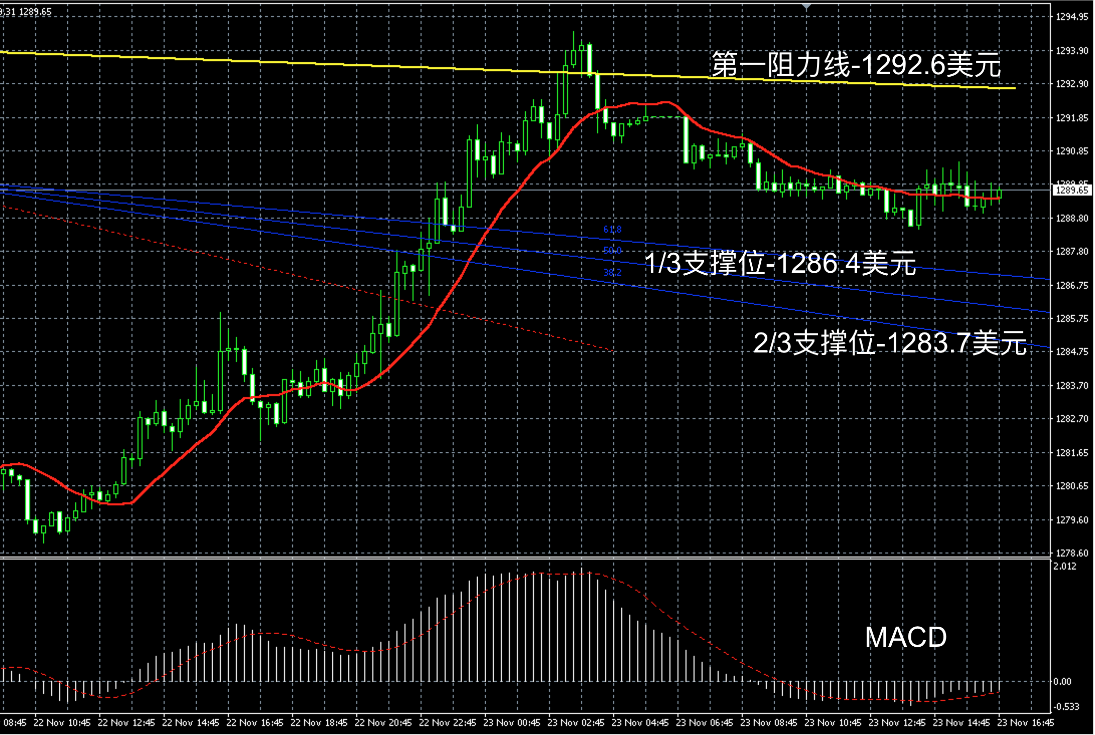 3月23日黄金价格(6月29日黄金价格多少钱一克)