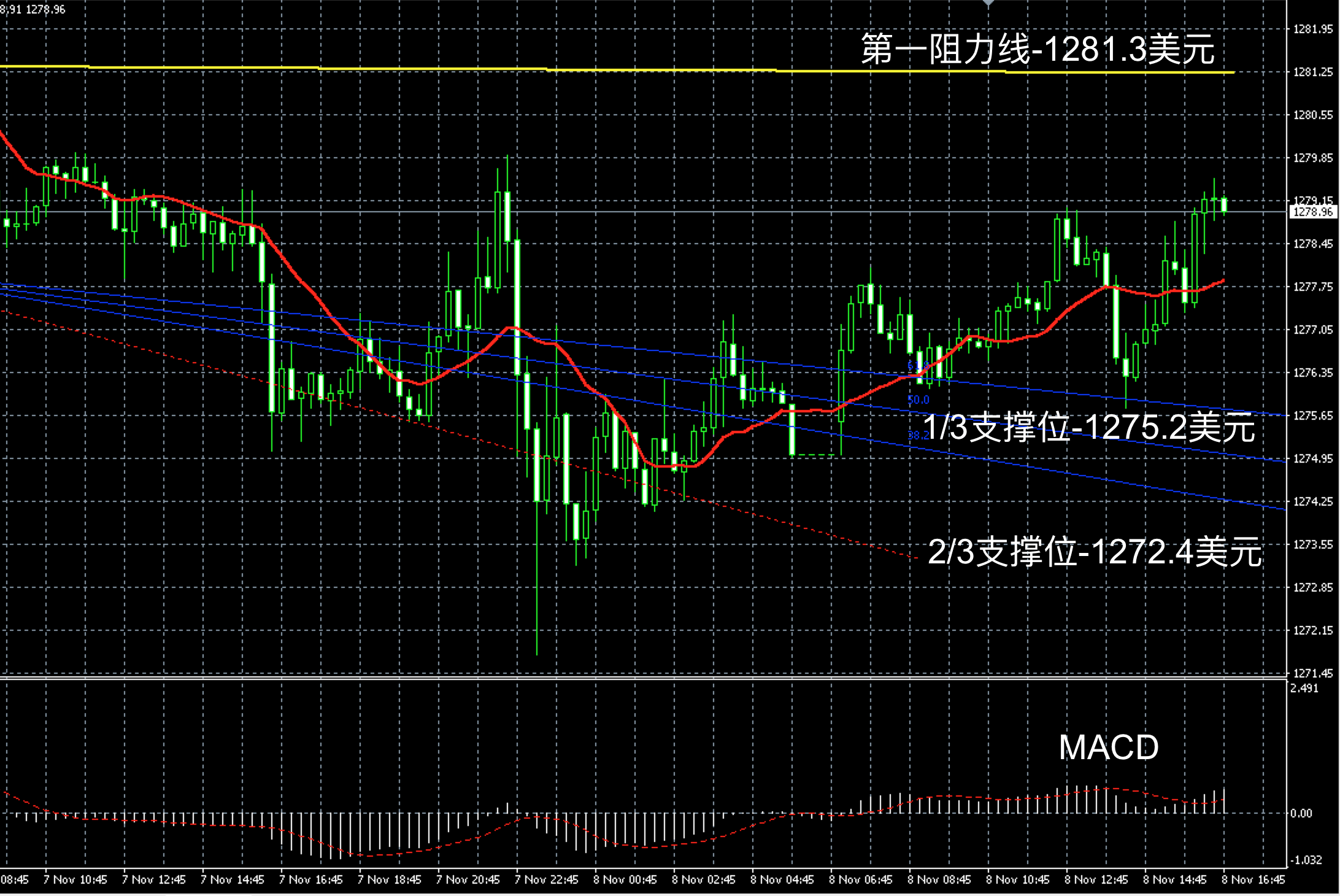 黄金2017年8月(2017年8月黄金价格)