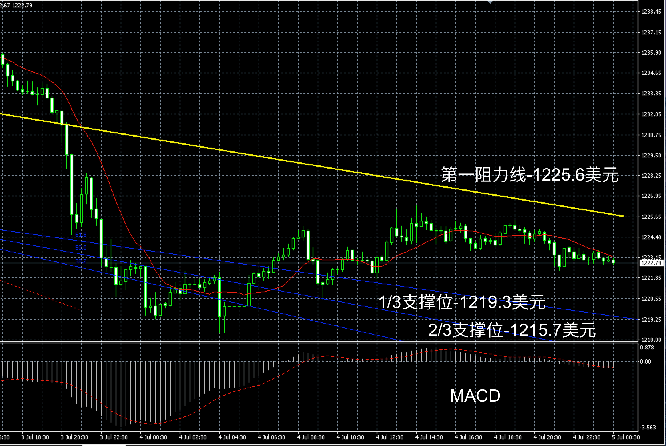 2017年7月黄金涨价(2017年7月黄金什么价)