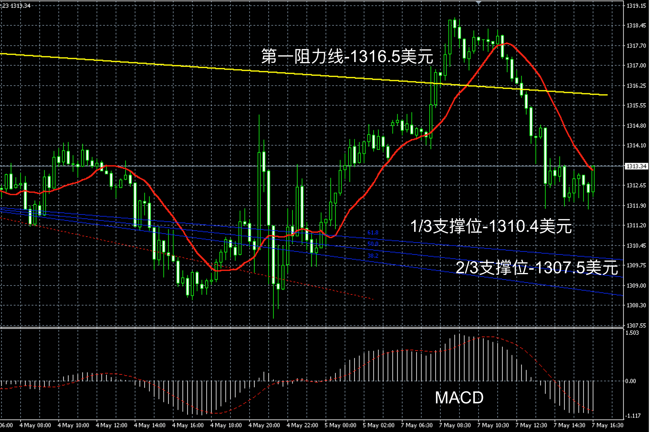 7月5曰黄金价格(7月5号黄金价格多少钱一克)