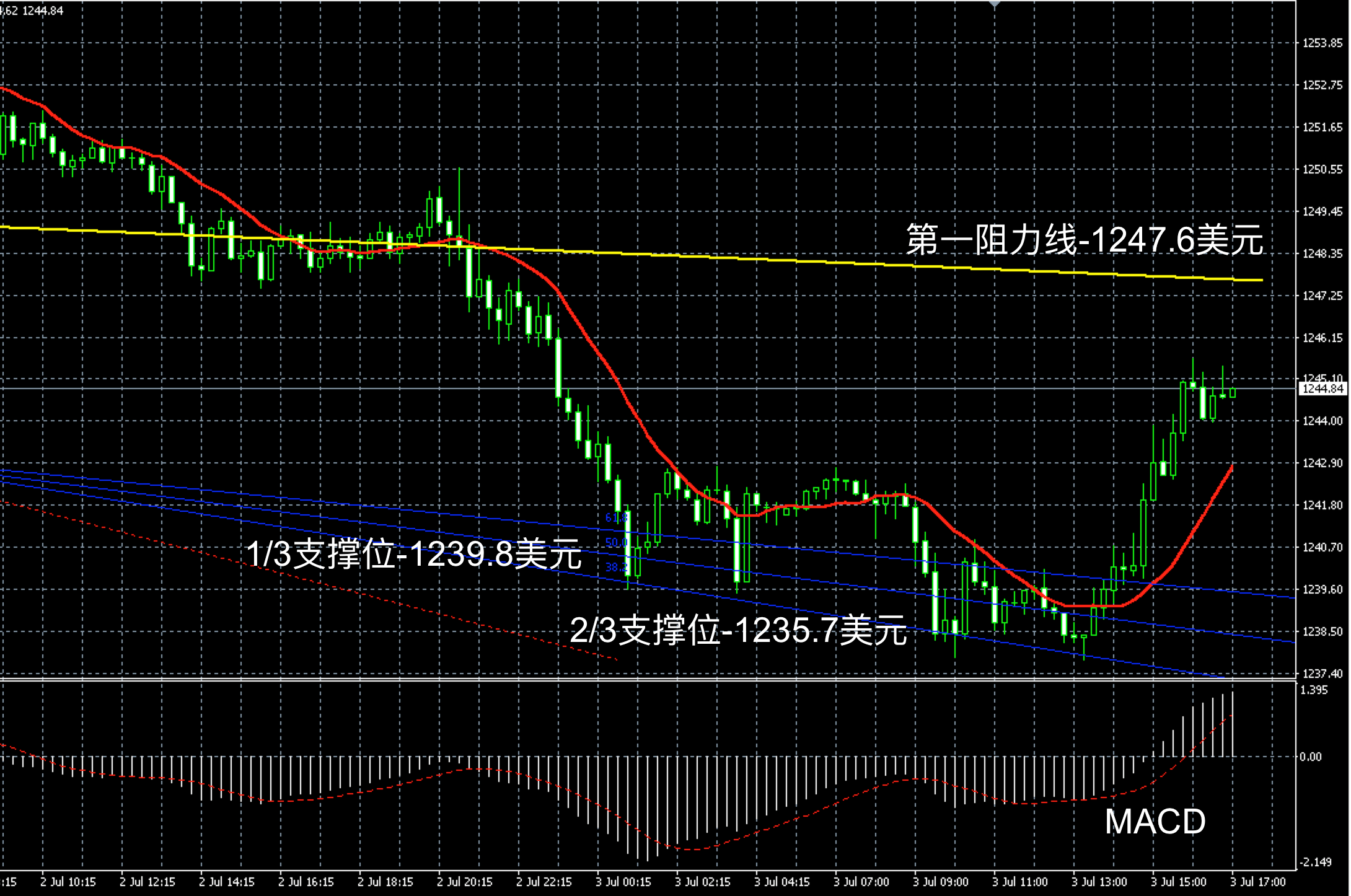 2019年7月3日足金价格(2019年足金999多少钱一克)